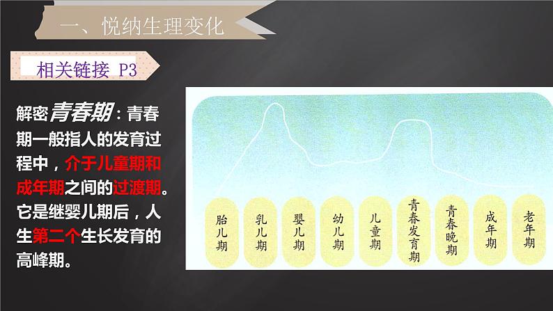 2021-2022 统编版七年级下册 1.1悄悄变化的我  课件 （25张）第4页