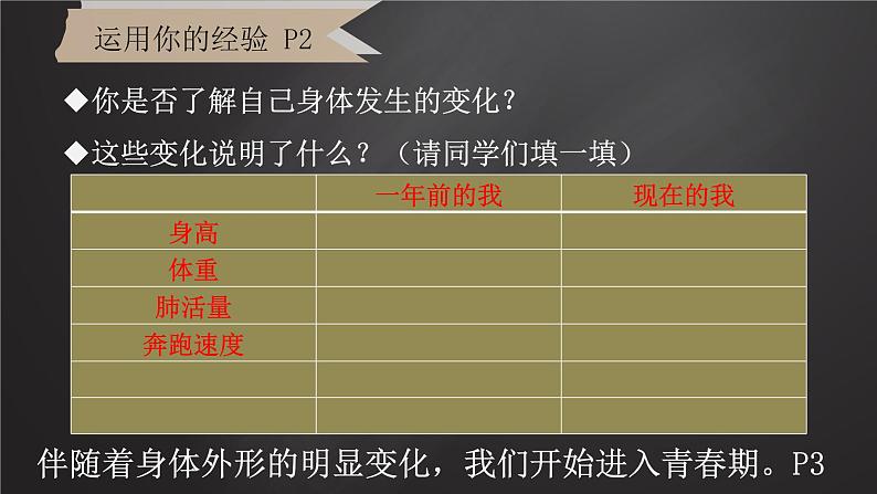 2021-2022 统编版七年级下册 1.1悄悄变化的我  课件 （25张）第5页