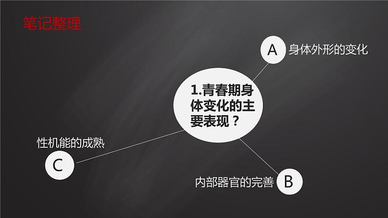 2021-2022 统编版七年级下册 1.1悄悄变化的我  课件 （25张）第6页