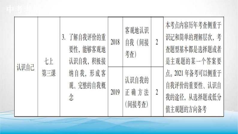 道德与法治中考复习第一课时学会学习认识自我PPT课件03