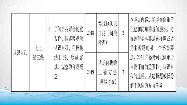 道德与法治中考复习第一课时学会学习认识自我PPT课件第3页