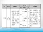道德与法治中考复习第二课时敬畏生命活出精彩PPT课件