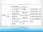 道德与法治中考复习第二课时敬畏生命活出精彩PPT课件