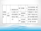 道德与法治中考复习第二课时敬畏生命活出精彩PPT课件