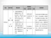 道德与法治中考复习第五课时同侪携手尊师敬长PPT课件