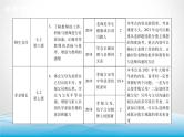 道德与法治中考复习第五课时同侪携手尊师敬长PPT课件