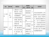 道德与法治中考复习第六课时美好集体竞争合作PPT课件