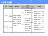 道德与法治中考复习第七课时网络生活理性参与PPT课件
