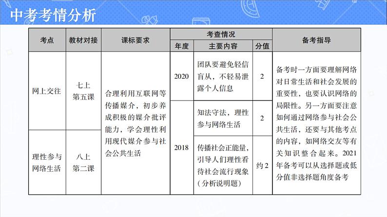 道德与法治中考复习第七课时网络生活理性参与PPT课件第2页