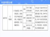 道德与法治中考复习第九课时文明有礼诚实守信PPT课件
