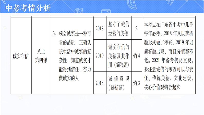 道德与法治中考复习第九课时文明有礼诚实守信PPT课件第3页