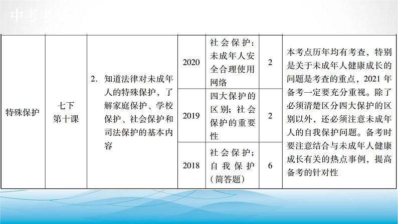 道德与法治中考复习第十课时学习法律常识理解特殊保护PPT课件03