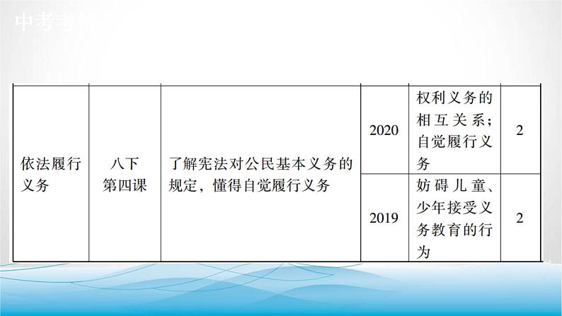 道德与法治中考复习第十三课时依法行使权利自觉履行义务PPT课件第3页