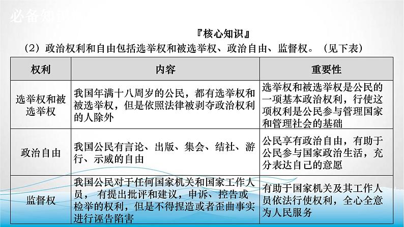 道德与法治中考复习第十三课时依法行使权利自觉履行义务PPT课件第7页