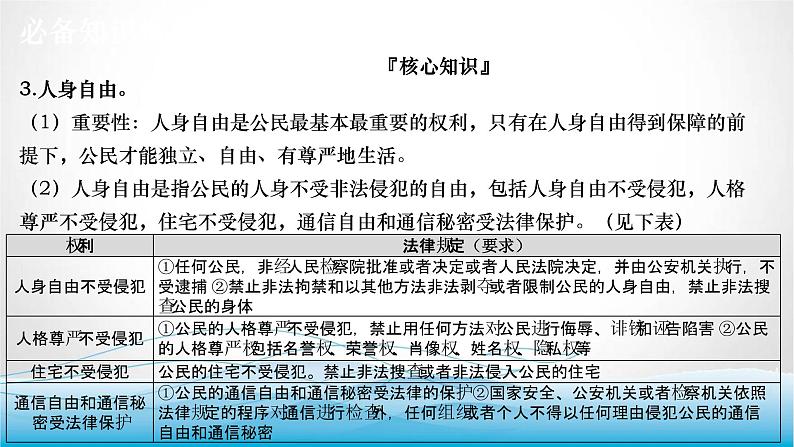 道德与法治中考复习第十三课时依法行使权利自觉履行义务PPT课件第8页