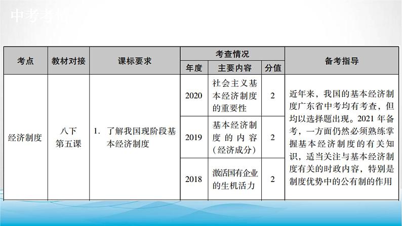 道德与法治中考复习第十四课时认识基本制度了解国家机构PPT课件第2页