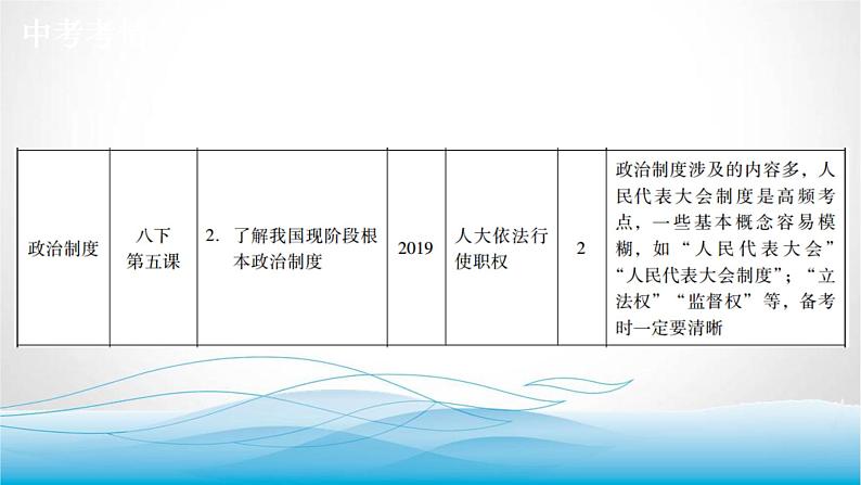 道德与法治中考复习第十四课时认识基本制度了解国家机构PPT课件第3页