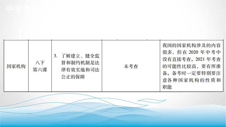 道德与法治中考复习第十四课时认识基本制度了解国家机构PPT课件第4页