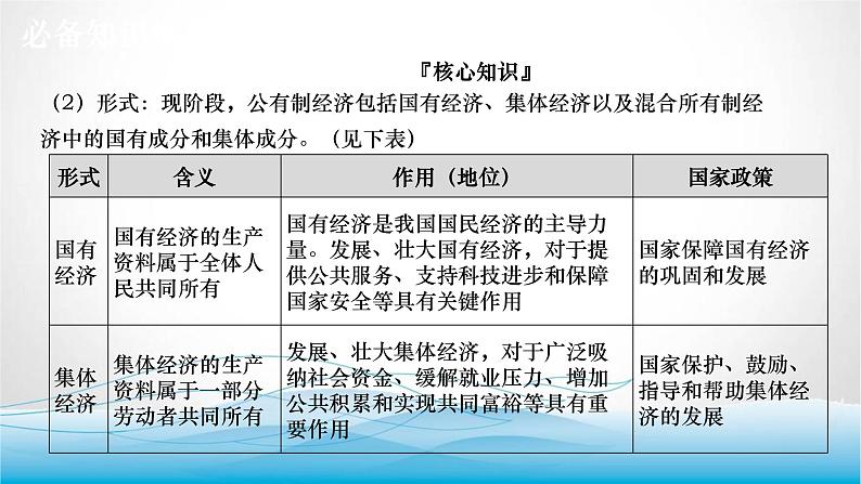 道德与法治中考复习第十四课时认识基本制度了解国家机构PPT课件第7页