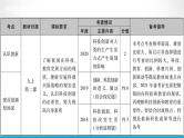 道德与法治中考复习第十七课时坚持创新驱动建设创新强国PPT课件