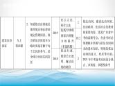 道德与法治中考复习第十八课时发展新型民主建设法治国家PPT课件
