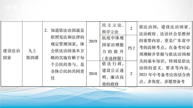 道德与法治中考复习第十八课时发展新型民主建设法治国家PPT课件第3页