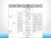 道德与法治中考复习第二十课时坚持绿色发展建设美丽中国PPT课件