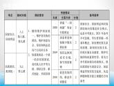 道德与法治中考复习第二十一课时维护民族团结捍卫国家利益PPT课件