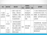 道德与法治中考复习第二十四课时走向未来少年立志报效祖国PPT课件