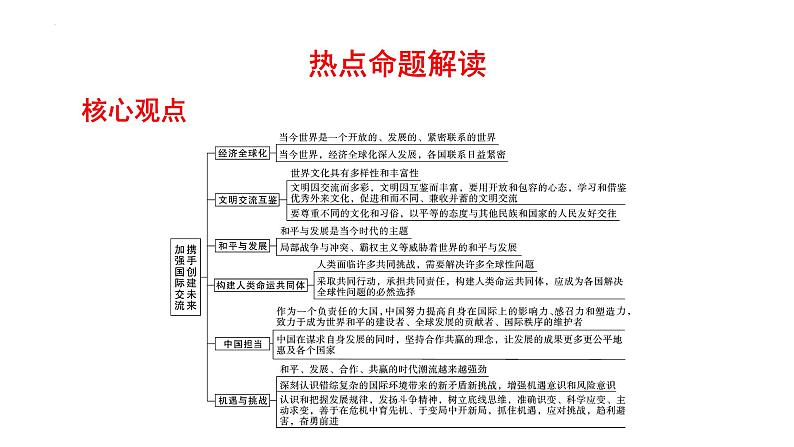 2022年中考道德与法治二轮专题复习课件：加强国际交流携手创建未来第2页