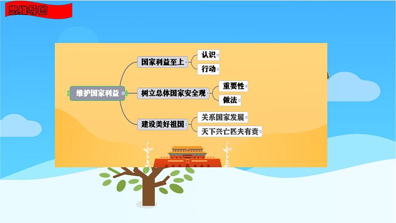 八年级上册第四单元维护国家利益课件-2022年中考道德与法治一轮复习第4页