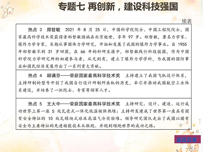 专题七再创新建设科技强国课件-2022年中考道德与法治二轮热点专题复习08