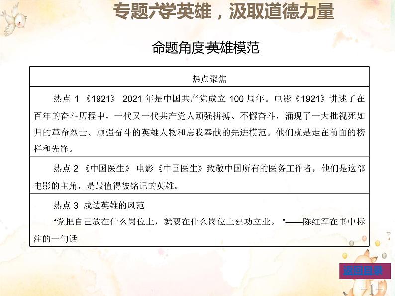 专题六学英雄汲取道德力量课件-2022年中考道德与法治二轮热点专题复习第1页