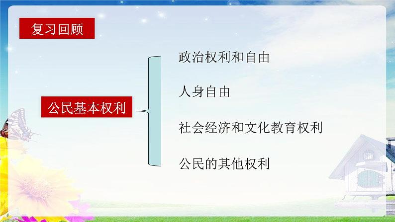 3.2依法行使权利课件-2021-2022学年部编版道德与法治八年级下册第1页