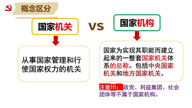 2021-2022学年统编版 八年级下册 1.2治国安邦的总章程_  课件（46张）08