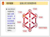 2021-2022学年统编版 八年级下册 2.2 加强宪法监督  课件（21张）