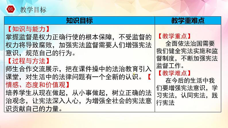 2021-2022学年统编版 八年级下册 2.2 加强宪法监督  课件（22张） (2)第2页