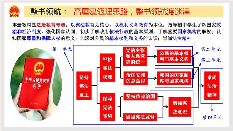 2021-2022学年统编版 八年级下册 2.1 坚持依宪治国  课件（24张）第1页