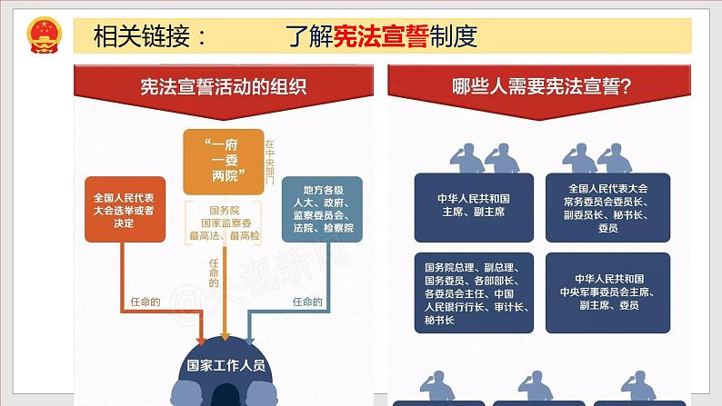 2021-2022学年统编版 八年级下册 2.1 坚持依宪治国  课件（24张）第8页