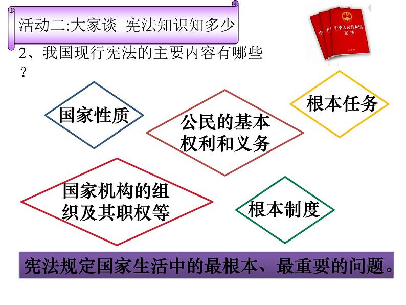 2021-2022学年统编版 八年级下册 2.1坚持依宪治国  课件（27张）第7页