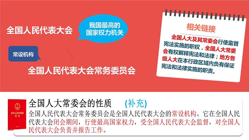 2021-2022学年统编版 八年级下册 2.2 加强宪法监督  课件（19张）第7页