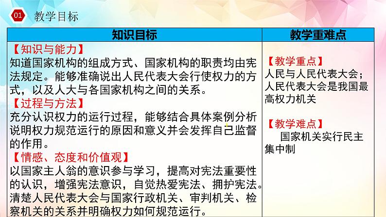 2021-2022学年统编版 八年级下册 1.2治国安邦的总章程  课件（26张）第2页