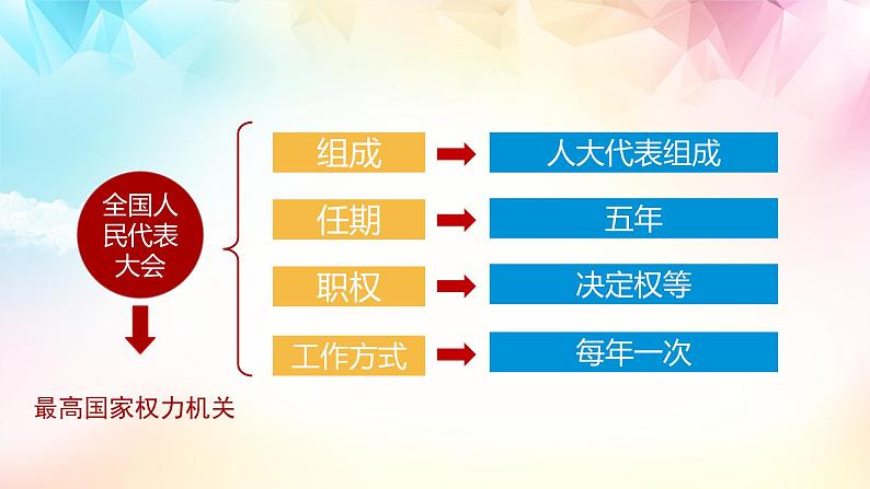 2021-2022学年统编版 八年级下册 1.2治国安邦的总章程  课件（26张）第8页