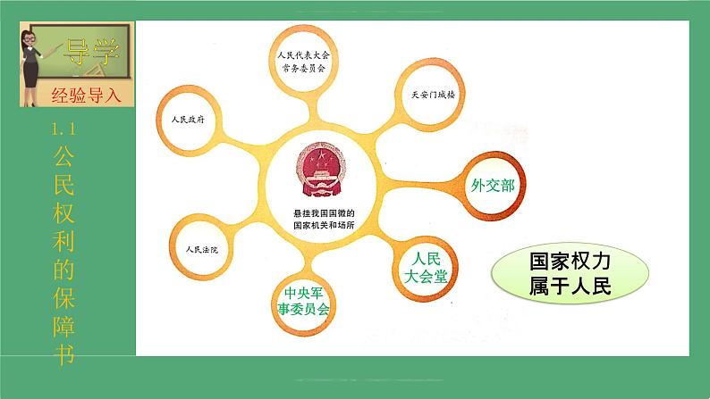 2021-2022学年统编版 八年级下册 1.2治国安邦的总章程   课件（22张）第3页