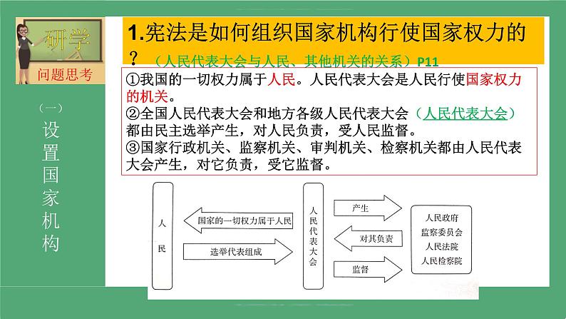 2021-2022学年统编版 八年级下册 1.2治国安邦的总章程   课件（22张）第7页