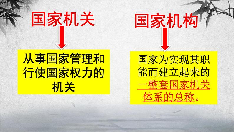 2021-2022学年统编版 八年级下册 1.2治国安邦的总章程  课件（23张）-第5页