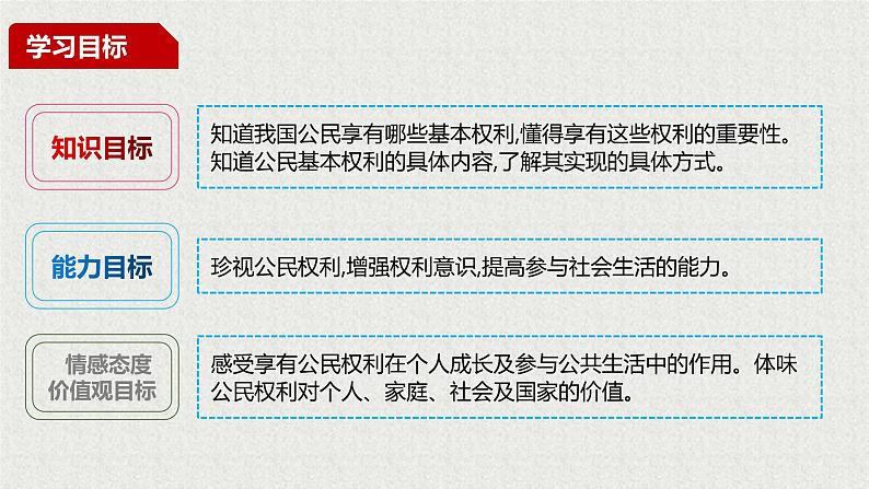 2021-2022学年统编版 八年级下册 3.1公民基本权利  课件（39张）第5页