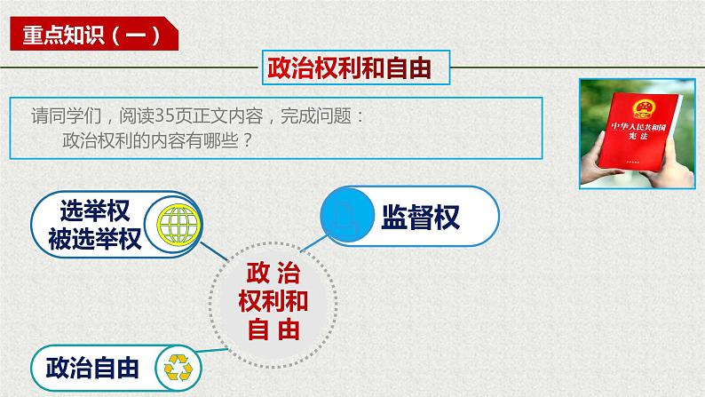 2021-2022学年统编版 八年级下册 3.1公民基本权利  课件（39张）第8页