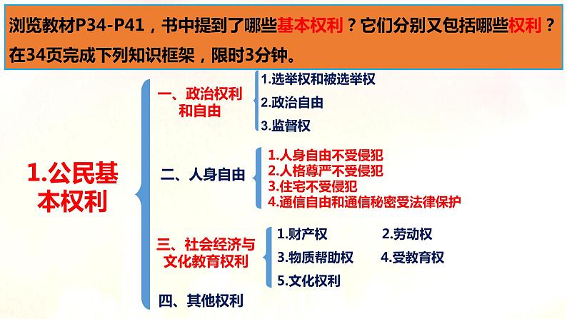 2021-2022学年统编版 八年级下册 3.1公民基本权利  课件（41张）第6页