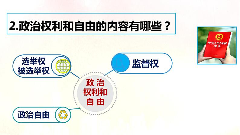 2021-2022学年统编版 八年级下册 3.1公民基本权利  课件（41张）第7页